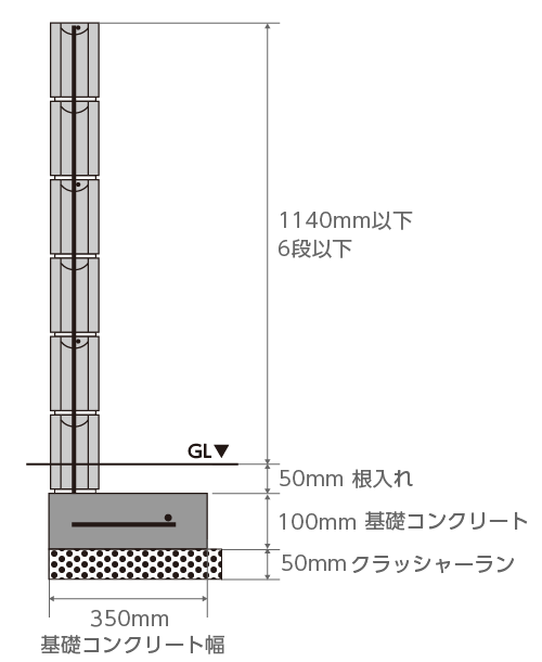 基礎コンクリート幅350mm、クラッシャーラン厚み50mm、基礎コンクリート100mm、根入れ50mm